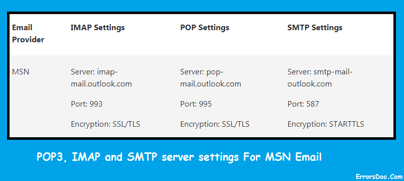 MSN Email IMAP, POP3 & SMTP Server Setting