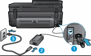 disconnect the power cord at the back of the printer